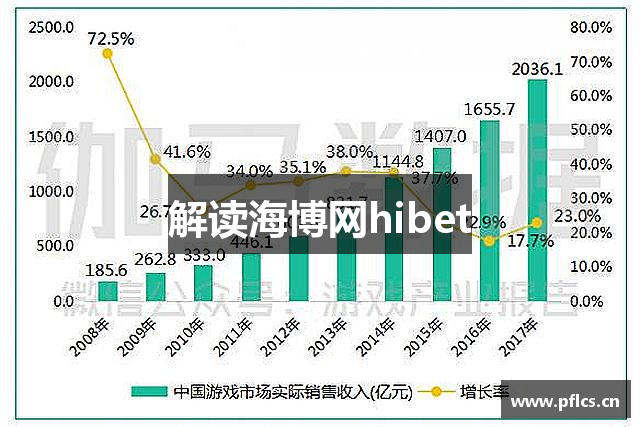 解读海博网hibet